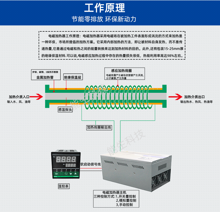 反應(yīng)釜能生_05.png