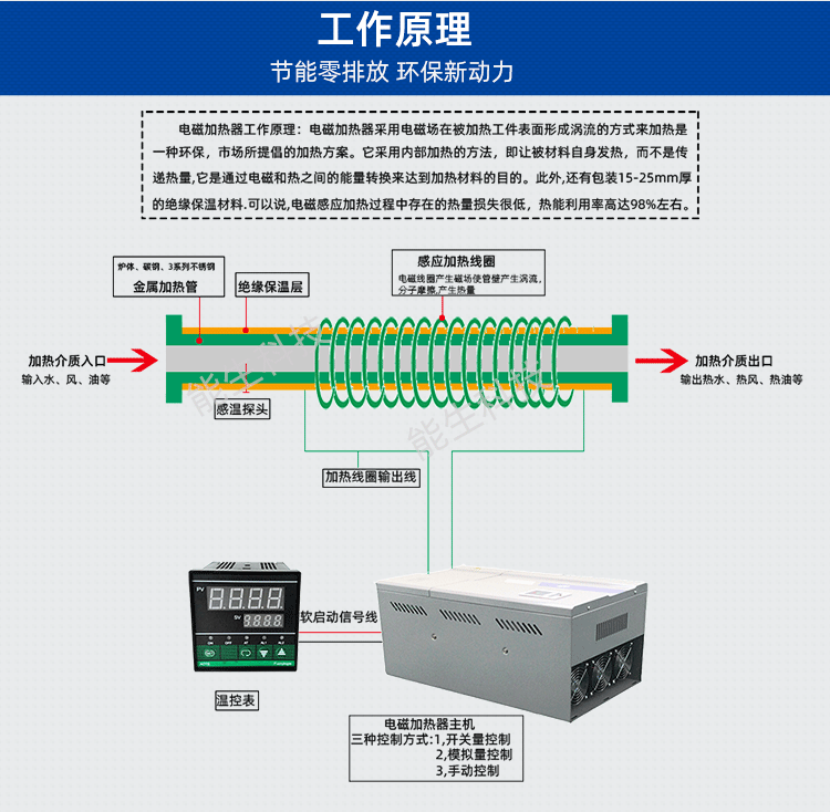 食品機(jī)械電磁加熱改造能生_05.png